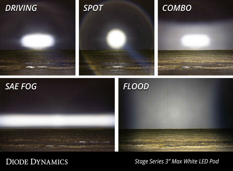 Diode Dynamics SS3 LED Pod Max - White Spot Standard (Pair) DD6490P DD6490P User 9