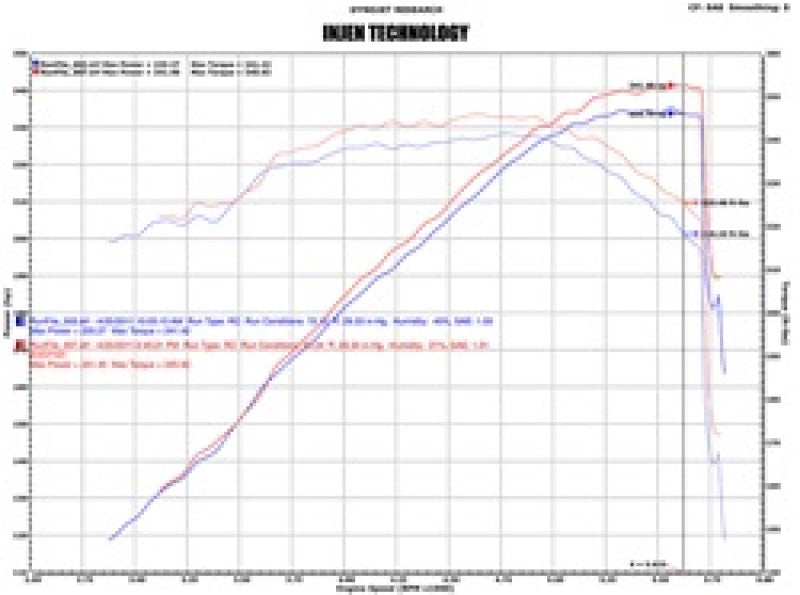 Injen 07-08 Cadillac Escalade EVS/EXT V8-6.2L Evolution Air Intake EVO7101 Technical Drawing