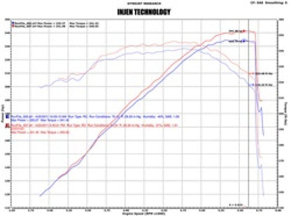 Injen 07-08 Cadillac Escalade EVS/EXT V8-6.2L Evolution Air Intake EVO7101 Technical Drawing