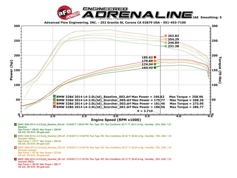 aFe  POWER 77-46320 SCORCHER GT Module 77-46320 Technical Bulletin