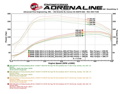 aFe  POWER 77-46320 SCORCHER GT Module 77-46320 Technical Bulletin