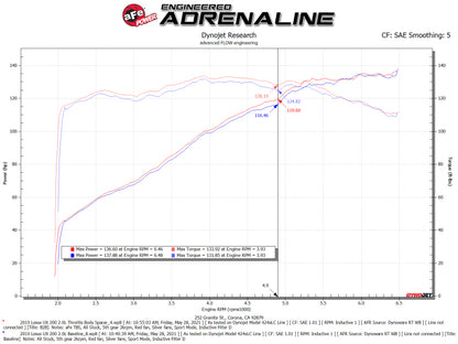 aFe Silver Bullet Throttle Body Spacer 19-21 Toyota Corolla L4 2.0L - Black 46-38012B 46-38012B Technical Bulletin