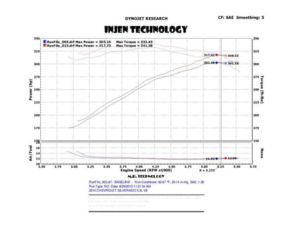 Injen 14 Chevy Silverado/GMC Sierra P/U 5.3L Polished Short Ram Intake PF7064P Photo - Mounted