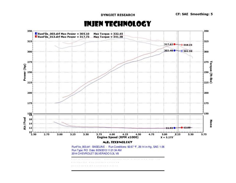 Injen 14 Chevy Silverado/GMC Sierra P/U 5.3L Polished Short Ram Intake PF7064P Photo - Mounted
