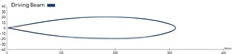Hella Led Light Bar 350 / 14in Driving Beam - Clear 958040071 958040071 Technical Drawing