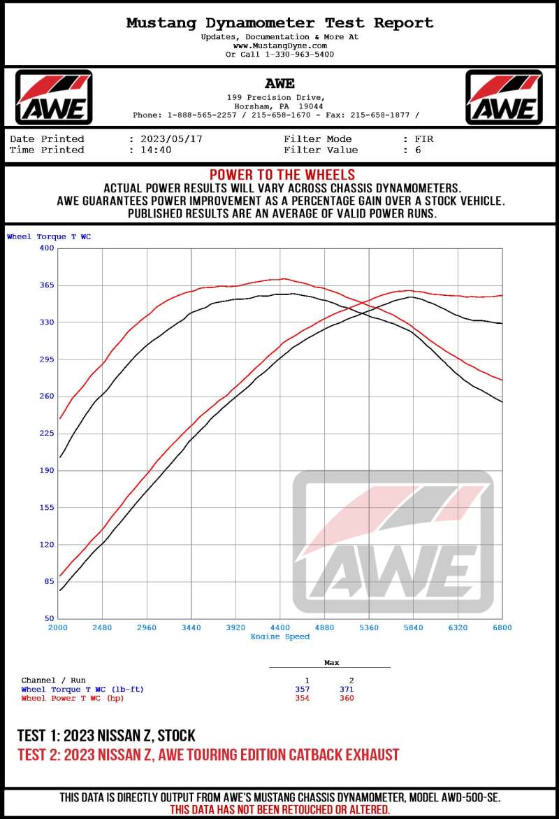 AWE Tuning AWE 2023 Nissan Z RZ34 RWD Track-to-Touring Edition Conversion Kit 3815-11400