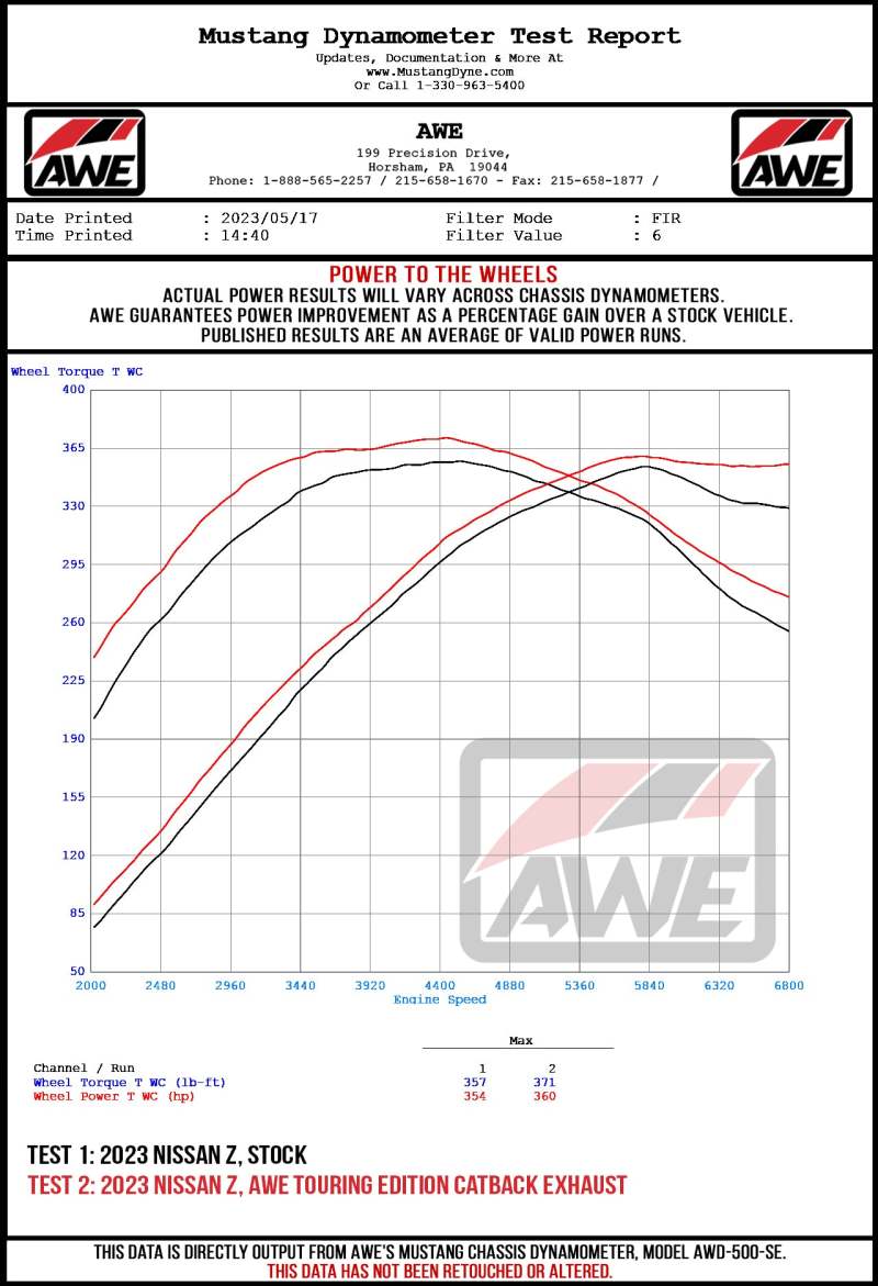AWE Tuning AWE 2023 Nissan Z RZ34 RWD Touring Edition Catback Exhaust System w/ Chrome Silver Tips 3015-32400 3015-32400 Datasheet