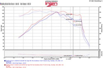 Injen Black Short Ram Air Intake 2015 Hyundai Sonata Eco 1.6L (t) 4 Cyl SP1332BLK Technical Drawing