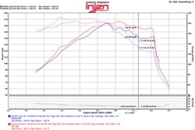 Injen Polished Short Ram Intake 2015 Hyundai Sonata Eco 1.6L Turbo 4 Cyl SP1332P Technical Drawing