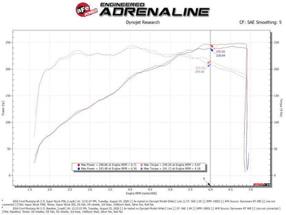 aFe Super Stock Induction System Pro 5R Media 15-17 Ford Mustang V6-3.7L 55-10007R 55-10007R Technical Bulletin