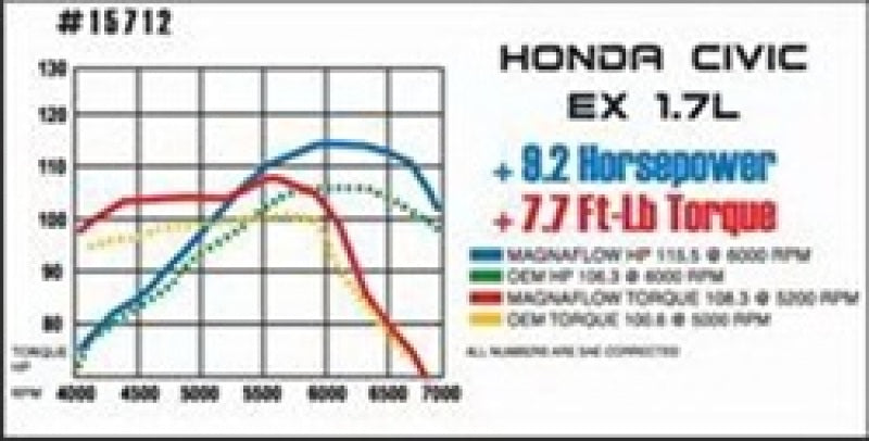 MagnaFlow Honda Civic Street Series Cat-Back Performance Exhaust System 15712 Technical Drawing