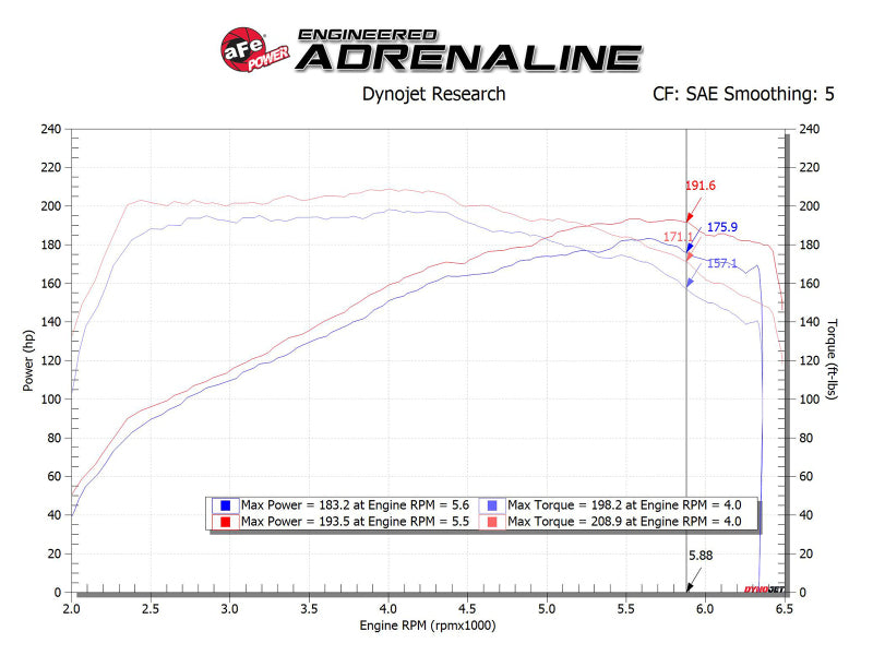 aFe Takeda Momentum Pro 5R Cold Air Intake System 17-20 Hyundai Elantra Sport L4-1.6L (t) 56-70005R 56-70005R Technical Bulletin