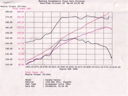 aFe  POWER 54-12392 Magnum FORCE Stage-2 Pro 5R Cold Air Intake System 54-12392 Technical Bulletin