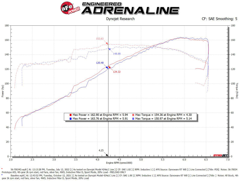 aFe Takeda Momentum Pro Dry S Cold Air Intake System 19-22 Toyota RAV4 L4-2.5L 56-70034D 56-70034D Technical Bulletin