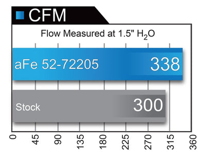 aFe Momentum GT Black Series Carbon Fiber Cold Air Intake System Dodge 52-72205-CF Technical Bulletin
