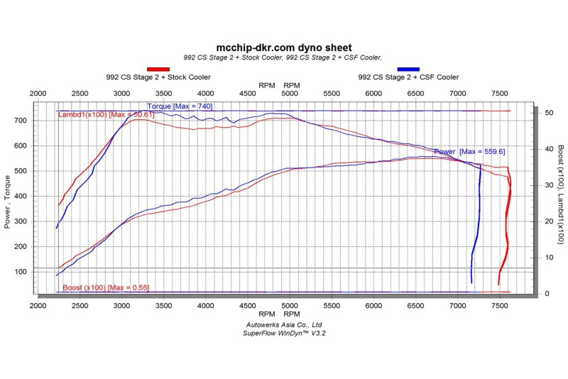 CSF 2019+ Porsche 911 Carrera (3.0L Turbo - Base/S/4/GTS) High Performance Intercooler System- Black 8217 8217 Datasheet