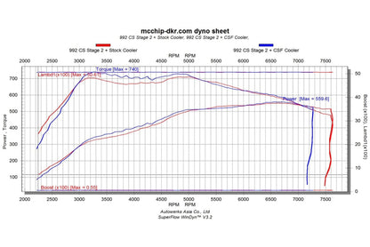 CSF 2019+ Porsche 911 Carrera (3.0L Turbo - Base/S/4/GTS) High Performance Intercooler System- Black 8217 8217 Datasheet