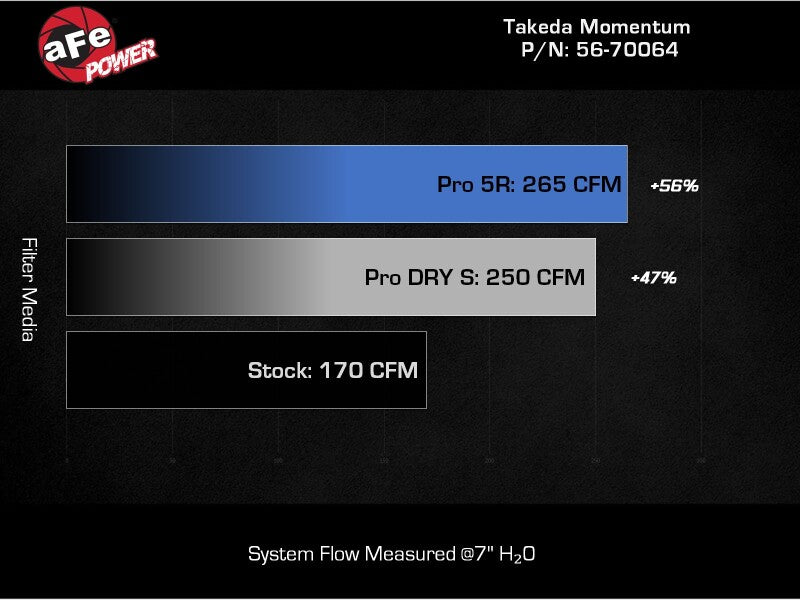 aFe Cold Air Intake System 56-70064D 56-70064D Technical Bulletin