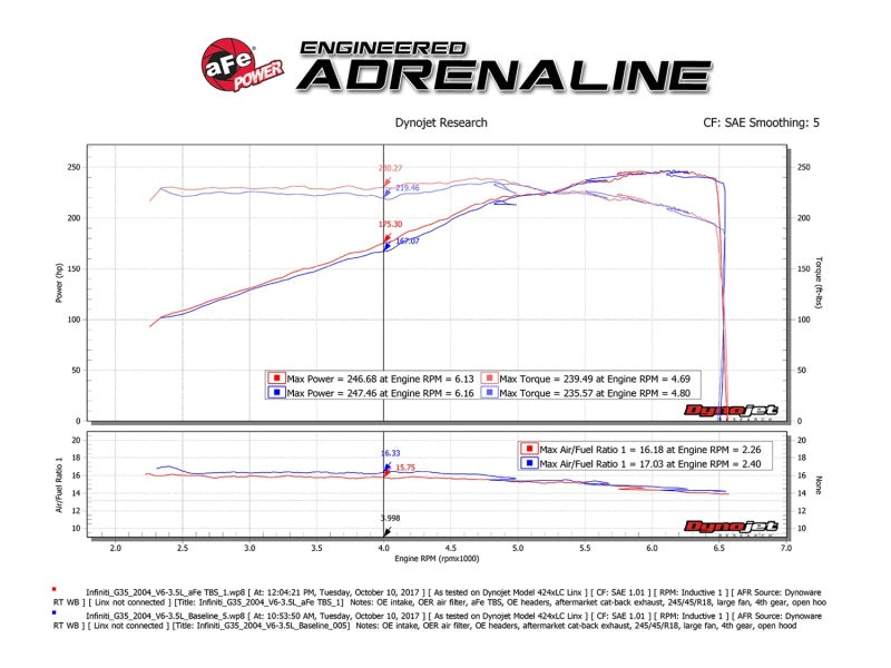 aFe Silver Bullet Throttle Body Spacer Nissan 350Z 03-06 V6-3.5L (VQ35DE) 46-36008 Technical Bulletin