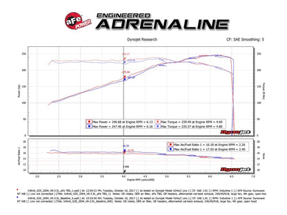 aFe Silver Bullet Throttle Body Spacer Nissan 350Z 03-06 V6-3.5L (VQ35DE) 46-36008 Technical Bulletin