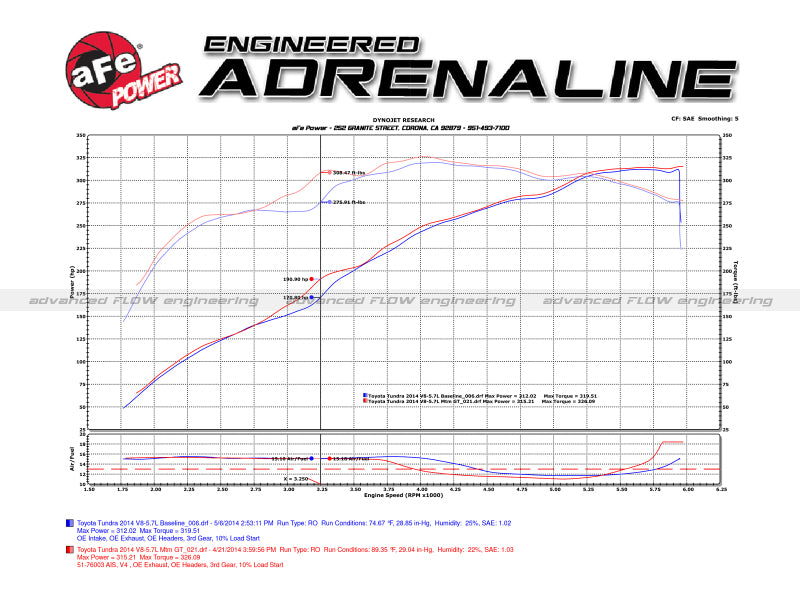 aFe  POWER 54-76003 Momentum GT Pro 5R Cold Air Intake System 54-76003 Technical Bulletin