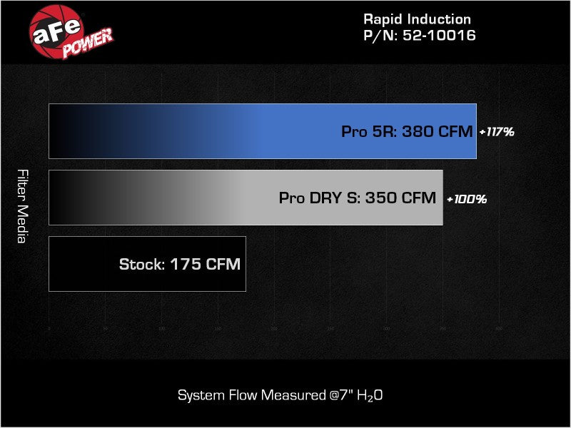 aFe Rapid Induction Pro 5R Cold Air Intake System 14-19 Mercedes-Benz CLA250 L4-2.0L (t) 52-10016R 52-10016R Technical Bulletin