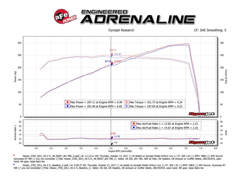 aFe Silver Bullet Throttle Body Spacer Nissan 370Z 09-18 V6-3.7L (VQ37VHR) 46-36007 Technical Bulletin