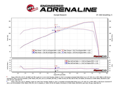 aFe Silver Bullet Throttle Body Spacer Nissan 370Z 09-18 V6-3.7L (VQ37VHR) 46-36007 Technical Bulletin