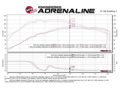 aFe Momentum GT PRO 5R Cold Air Intake System FIAT 124 Spider 17-18 I4-1.4 54-76901 Technical Bulletin