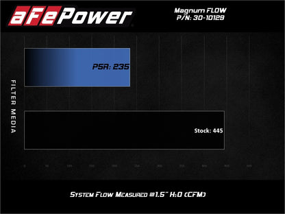 aFe OE High Performance Replacement Air Filter  - 30-10129 Technical Bulletin