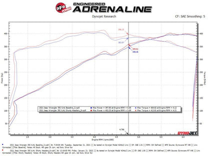 aFe Twisted Steel Header 1-7/8 IN to 2-3/4 IN 304 w/ Raw Finish 48-38031 48-38031 Technical Bulletin
