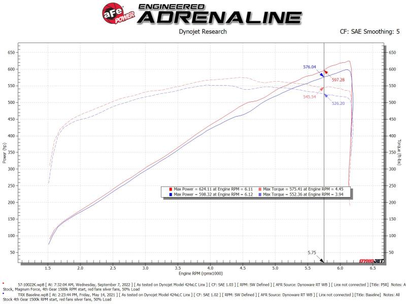 aFe 21-23 RAM 1500 TRX Track Series Carbon Fiber Cold Air Intake System w/ Pro 5R Filter 57-10022K 57-10022K Technical Bulletin