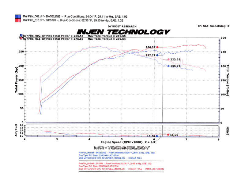 Injen Short Ram Intake System Black - Mitsubishi Lancer Evolution 08 - 14 SP1899BLK Photo - Mounted