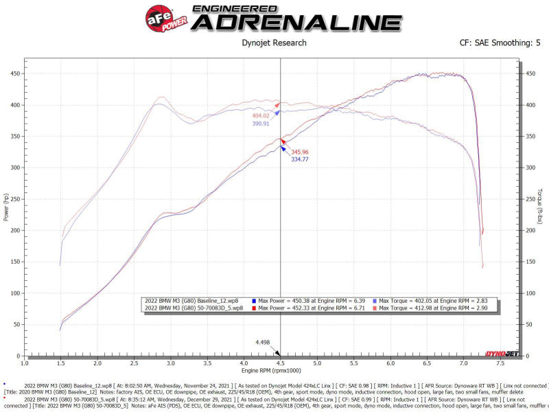 aFe 21-22 BMW M3/M4 (G80/82/83) L6-3.0L (tt) Momentum GT Cold Air Intake System w/ Pro DRY S Filter 50-70083D 50-70083D Technical Bulletin