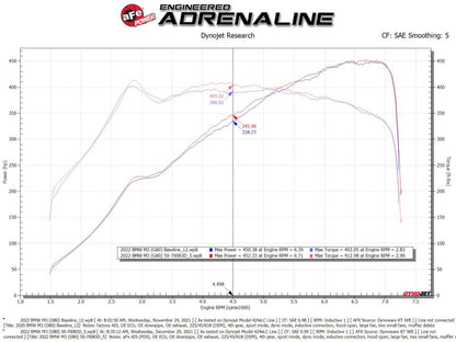 aFe 21-22 BMW M3/M4 (G80/82/83) L6-3.0L (tt) Momentum GT Cold Air Intake System w/ Pro DRY S Filter 50-70083D 50-70083D Technical Bulletin