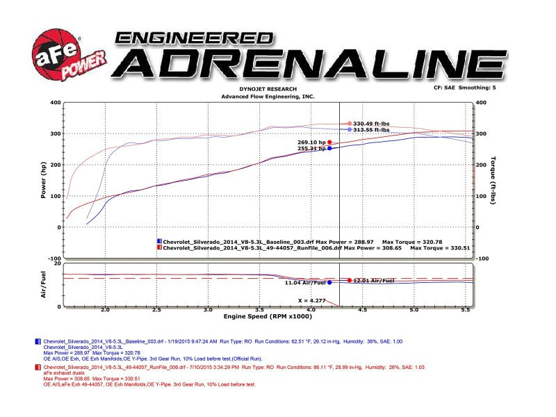 aFe Gemini XV 3in 304 SS Cat-Back Exhaust 09-18 GM Trucks V6-4.3/V8-4.8/5.3L w/ Black Tips 49-34131-B 49-34131-B Technical Bulletin