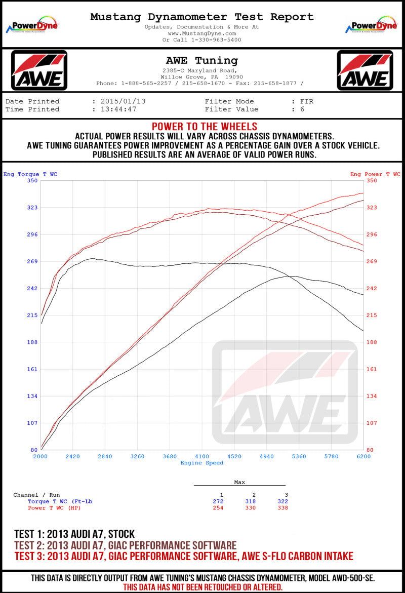 AWE Tuning Audi C7 A6 / A7 3.0T S-FLO Carbon Intake V2 2660-15022 2660-15022 Datasheet