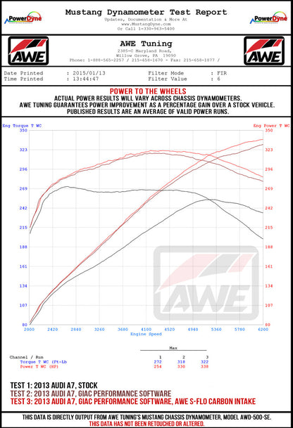 AWE Tuning Audi C7 A6 / A7 3.0T S-FLO Carbon Intake V2 2660-15022 2660-15022 Datasheet
