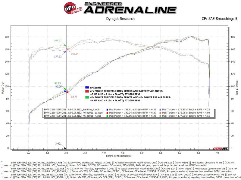 aFe Silver Bullet Throttle Body Spacer 07-13 BMW 328i (E90/E91/E92/E93) L6-3.0L N52 46-31011 46-31011 Technical Bulletin