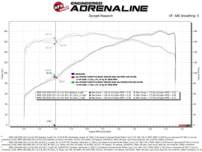 aFe Silver Bullet Throttle Body Spacer 07-13 BMW 328i (E90/E91/E92/E93) L6-3.0L N52 46-31011 46-31011 Technical Bulletin