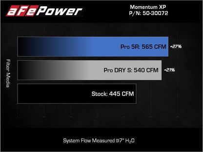 aFe 21-22 Ford F-150 Raptor V6-3.5L(tt) Momentum XP Cold Air Intake System - Blue w/ Pro 5R Filter 50-30072RL 50-30072RL Technical Bulletin