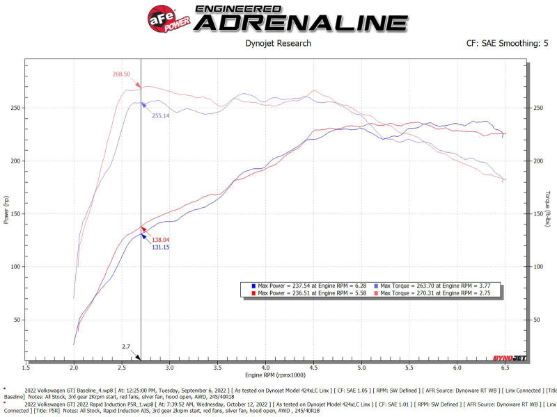 aFe Rapid Induction Cold Air Intake System w/ Pro 5R Filter 22-23 Volkswagen GTI MKVIII L4-2.0L 52-10018R 52-10018R Technical Bulletin