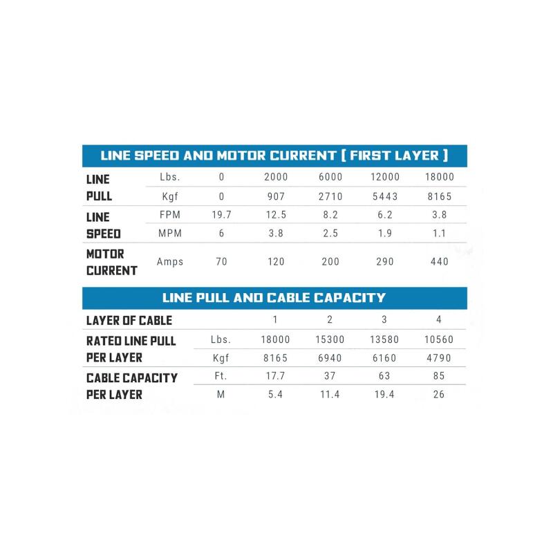 Superwinch 18000 LBS 12V DC 33/64in x 79 ft Synthetic Rope Tiger Shark 18000SR Winch 1518001 1518001 Buyers Guide