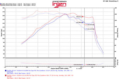 Injen Black Short Ram Air Intake 2015 Hyundai Sonata Eco 1.6L (t) 4 Cyl SP1332BLK Photo - Mounted