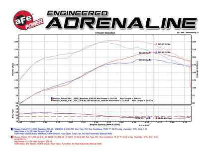 aFe Twisted Steel Header; Race Series Nissan Patrol (Y61) 01-16 I6-4.8L (C 48-36108-YN Technical Bulletin