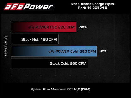 aFe 18-22 Kia Singer V6-3.3L BladeRunner Alum Hot/Cold Charge Pipe Kit Black 46-20504-B 46-20504-B Technical Bulletin