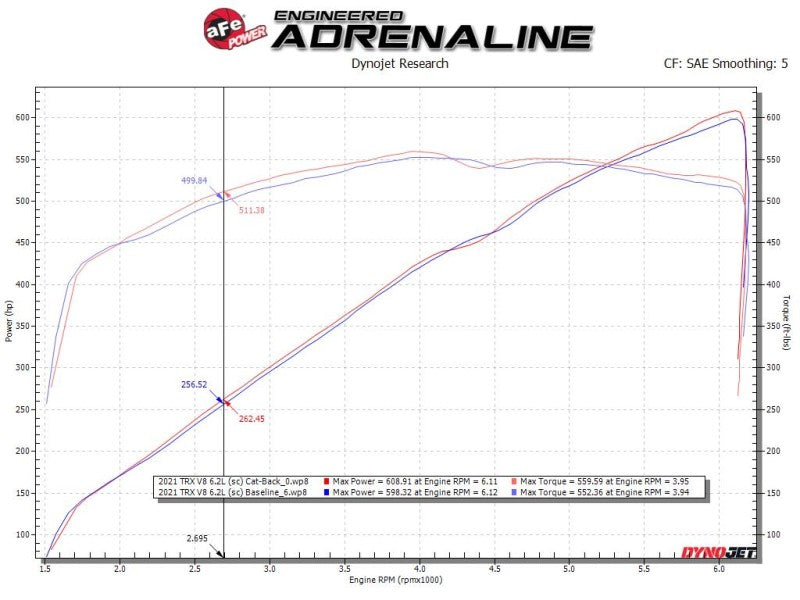 aFe Vulcan Series 3in 304SS Cat-Back Exhaust 21+ Ram 1500 TRX V8-6.2L w/ Black Tips 49-32084-B 49-32084-B Technical Bulletin