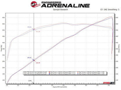 aFe Vulcan Series 3in 304SS Cat-Back Exhaust 21+ Ram 1500 TRX V8-6.2L w/ Black Tips 49-32084-B 49-32084-B Technical Bulletin