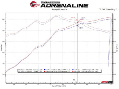 aFe Vulcan Series 3in 304SS Cat-Back w/ Black Tips 15-20 Ford F-150 V6 2.7L/35L(tt) / V8 5.0L 49-33130-B 49-33130-B Technical Bulletin