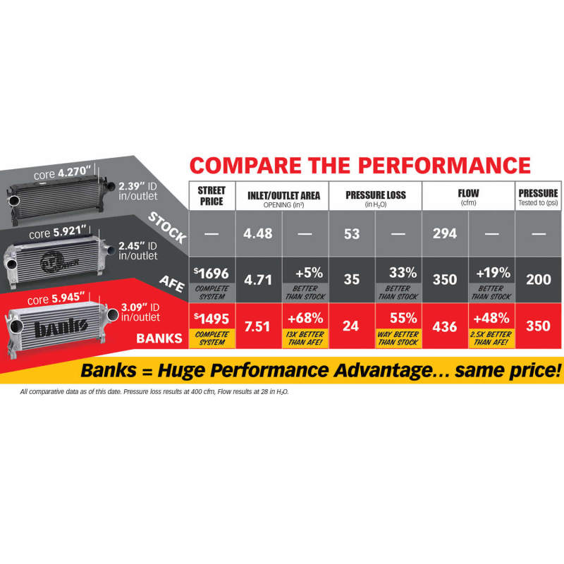 Banks Power 13-17 Ram 6.7L Techni-Cooler System 25987 Technical Drawing